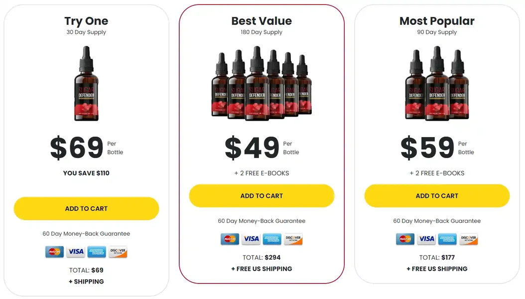 Sugar Defender-price - Australia